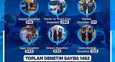 Büyükşehir Zabıta'dan 2026'ya hızlı ve kararlı başlangıç: bin 462 denetim, 161 yasal işlem yapıldı
