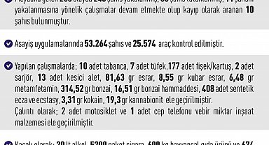 Elazığ'da asayiş uygulamaları: 258 olayda 245 şahıs yakalandı
