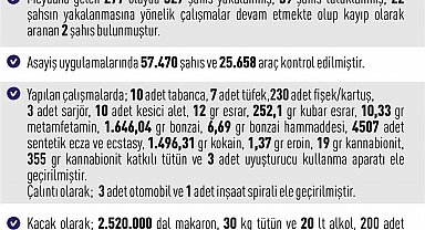 Elazığ'da dev asayiş operasyonu: 327 gözaltı, 39 tutuklama