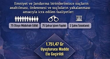 Ergani'de ocak ayında 55 bin 602 şahıs sorgulandı