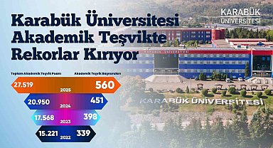 Karabük Üniversitesi akademik teşvikte yükselişini sürdürüyor