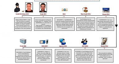 MİT'ten Mossad casusuna operasyon