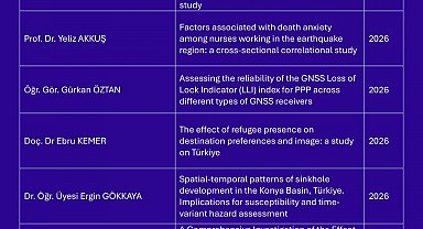 Niğde Ömer Halisdemir Üniversitesi akademisyenlerinden uluslararası yayın başarısı