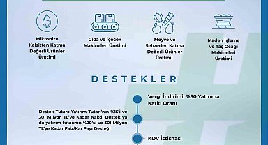 Niğde'de 2026 Yılı Yerel Kalkınma Hamlesi Yatırım Konuları güncellendi