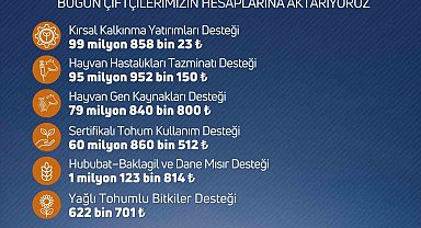 Niğde'de çiftçilere destek ödemesi uyarısı