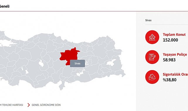 Sivas'ta her 10 konuttan 6'sının deprem sigortası bulunmuyor