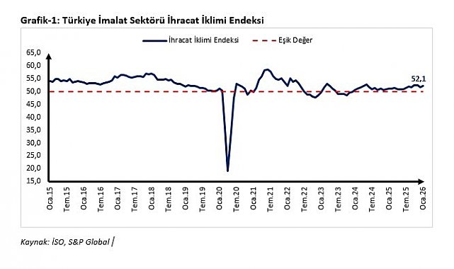 Ticaret Bakanı Bolat'tan ocak ayı ihracat iklim endeksi değerlendirmesi
