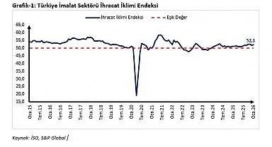 Ticaret Bakanı Bolat'tan ocak ayı ihracat iklim endeksi değerlendirmesi
