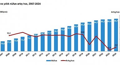 Tuzla İstanbul'un en hızlı büyüyen ilçesi oldu