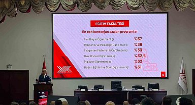 YÖK Başkanı Özvar: "Yükseköğretim sistemi, ülkemizin küresel rekabet gücünü doğrudan etkileyen stratejik bir alandır"