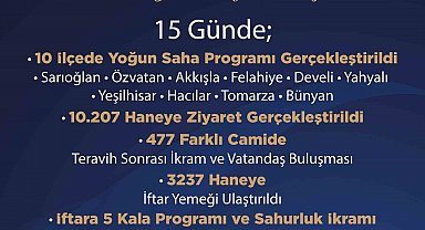 AK Parti Kayseri'de 'Ramazan seferberliği'