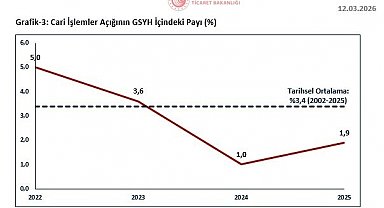 Bakan Bolat: "Cari işlemler açığı son 3 yılda makul düzeylerde ve istikrarlı bir görünüm sergilemiştir