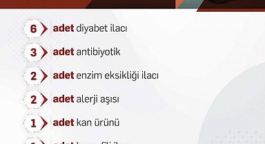 Bakan Işıkhan 36 ilacın geri ödeme sistemine alındığını duyurdu