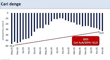 Bakan Şimşek: "2026 yılında cari açık program öngörülerimizin üzerinde gerçekleşebilir"