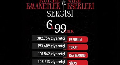 Başkan Büyükkılıç Duyurdu: Kayseri 546 Binle Zirvede