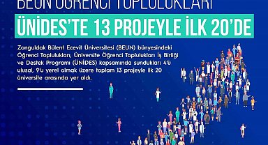 BEUN Öğrenci Toplulukları ÜNİDES'te 13 projeyle ilk 20'de