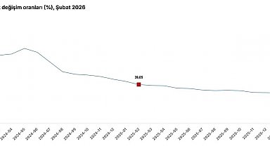 Cumhurbaşkanı Yardımcısı Yılmaz: "Şubat ayı enflasyonu, hava şartlarının etkisiyle artan gıda fiyatlarının öncülüğünde yüzde 2,96 olarak gerçekleşti"