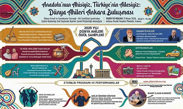 Dünya Ahileri Ankara'da buluşuyor: Ödüller sahiplerini bulacak