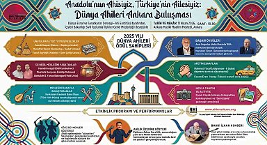 Dünya Ahileri Ankara'da buluşuyor: Ödüller sahiplerini bulacak