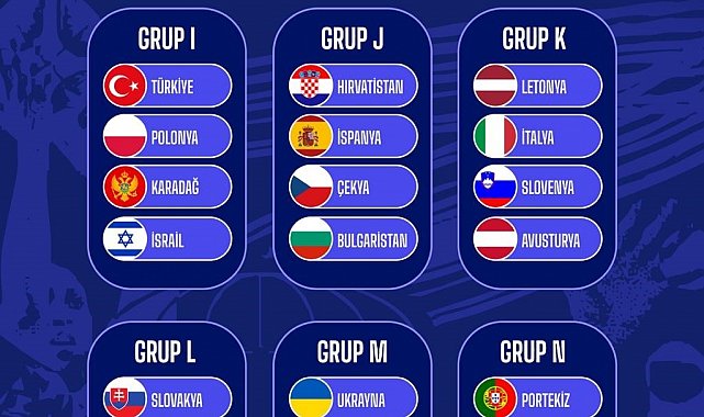 FIBA 2027 Kadınlar Avrupa Şampiyonası Elemeleri İkinci Turu kura çekimi gerçekleşti