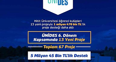 Hitit Üniversitesi öğrenci kulüpleri 1 milyon 470 bin TL'lik proje desteği daha aldı