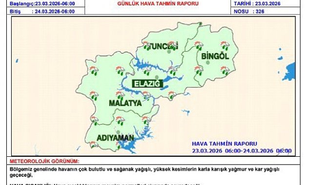 Meteorolojiden çığ uyarısı