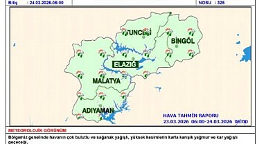 Meteorolojiden çığ uyarısı