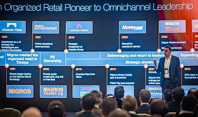 Migros gelecek vizyonunu Capital Markets Day 2026 etkinliğinde paylaştı