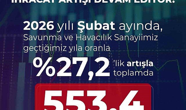 Savunma Sanayii Başkanı Görgün: "Savunma ve havacılık sanayiimiz, 2026 yılı Şubat ayında 553,4 milyon dolar ihracat gerçekleştirdi"