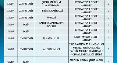 Sinop'un sağlık kadrosu güçleniyor