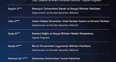 Talas'ta sıfır atık mutfağı final heyecanı başladı