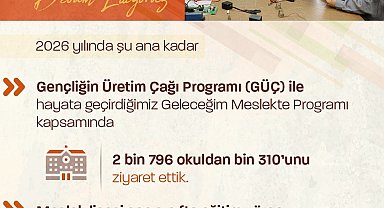 Bakan Işıkhan: "103 bin 252 öğrenciye kariyer planlamalarında destek olduk"