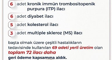 Bakan Işıkhan: "69'u yerli üretim olmak üzere 72 ilacı daha listemize dahil ettik"