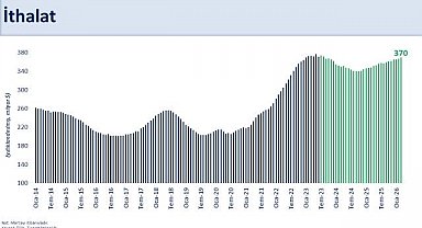 Bakan Şimşek: "İhracatımız yıllık yüzde 6,4 geriledi"