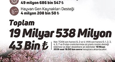 Bakan Yumaklı: "19,5 milyar liralık tarımsal destek ödemesini çiftçilerin hesaplarına aktarıyoruz"