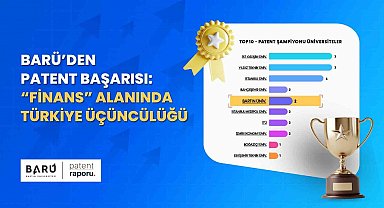 BARÜ'den patent başarısı: "Finans" alanında Türkiye üçüncülüğü