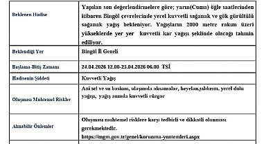 Bingöl için kuvvetli sağanak yağış uyarısı