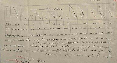 Çanakkale'de 1915 yılına ait sağlık raporu gün yüzüne çıktı