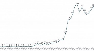 Ekvador'da Türk dizileri dalgası
