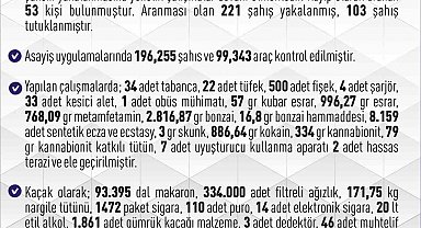 Elazığ'da bir ayda 946 şüpheli yakalandı