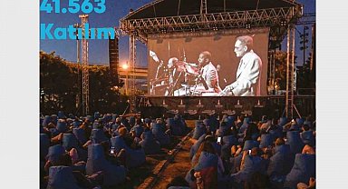 İzmir'in kültür-sanat faaliyetleri