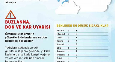 Meteoroloji duyurdu: Ülke genelinde hava sıcaklıkları düşecek