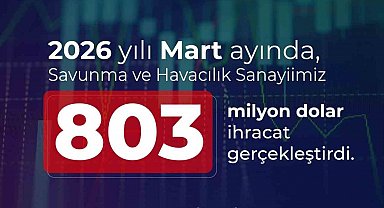 Savunma ve havacılık ihracatı martta 803 milyon dolar oldu