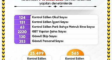 Sinop'ta ekipler öğrencilerin güvenliği için sahada