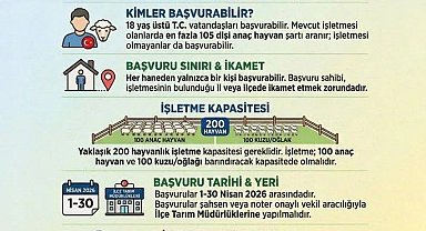 Sinop'ta üreticilere yeni destek paketi