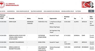Taklit ve tağşiş listesi güncellendi: Çok sayıda üründe uygunsuzluk tespit edildi