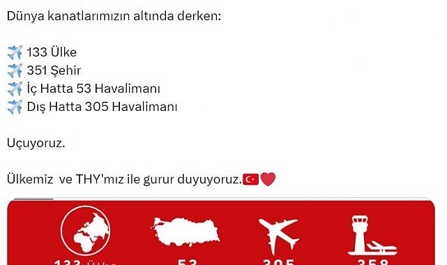 THY, 133 ülkede 358 havalimanına uçuş düzenliyor