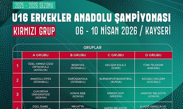Türkiye 16 Erkekler Anadolu Şampiyonası Kayseri'de