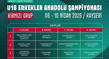 Türkiye 16 Erkekler Anadolu Şampiyonası Kayseri'de