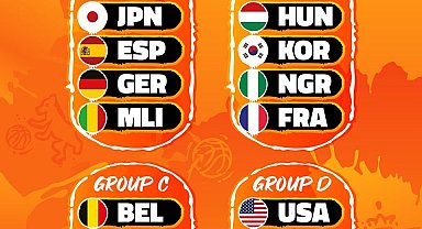 Türkiye'nin FIBA Kadınlar Dünya Kupası'nda grubu belli oldu
